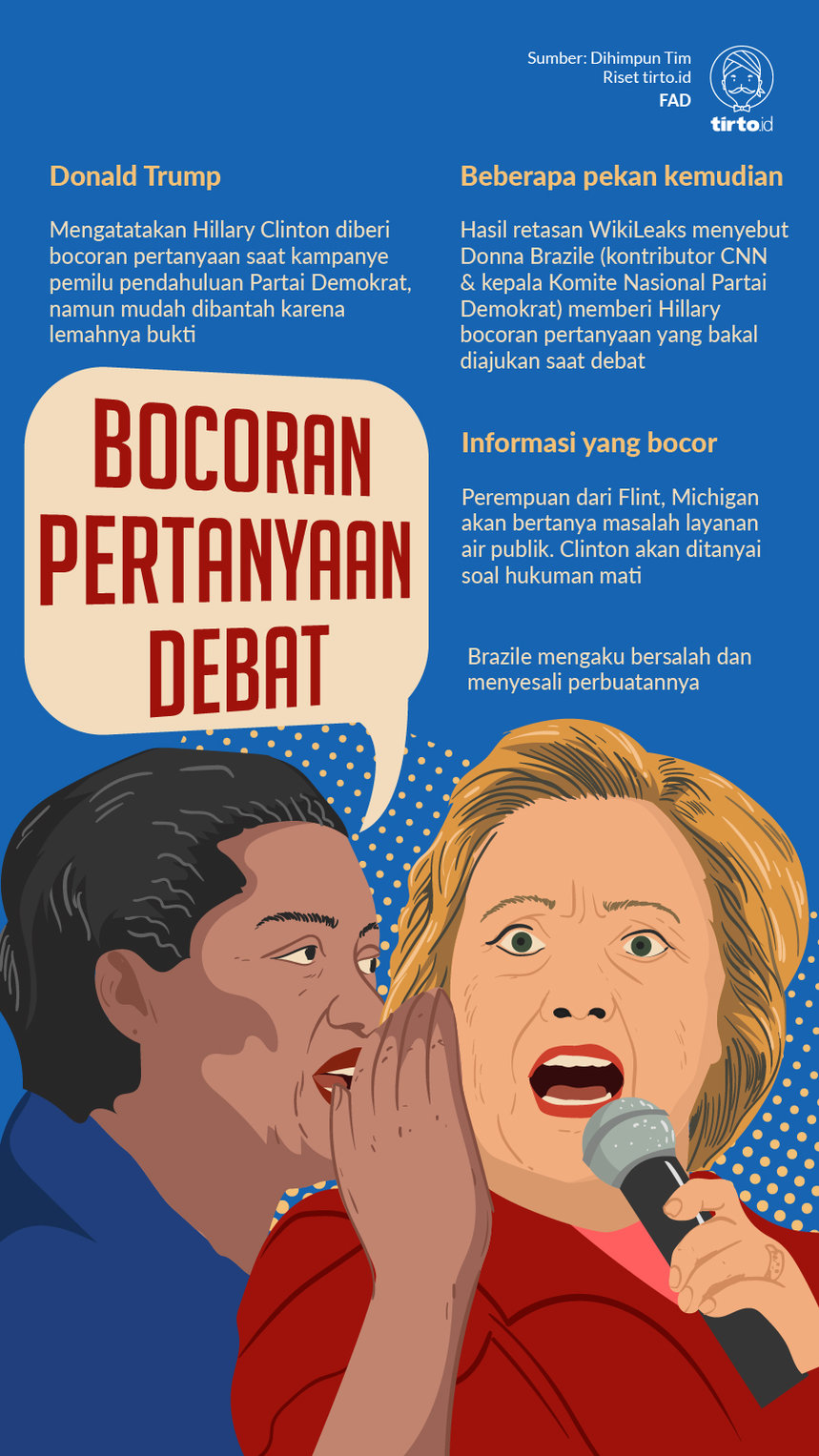Infografik Bocoran pertanyaan debat
