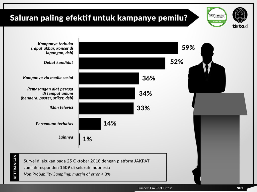 Infografik Periksa Data Seberapa Penting Debat Kandidat Pilpres KPU?