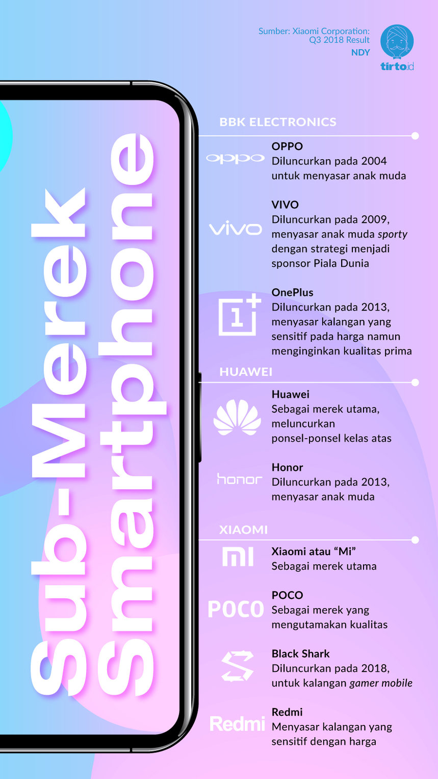 Infografik Sub Merek Smartphone