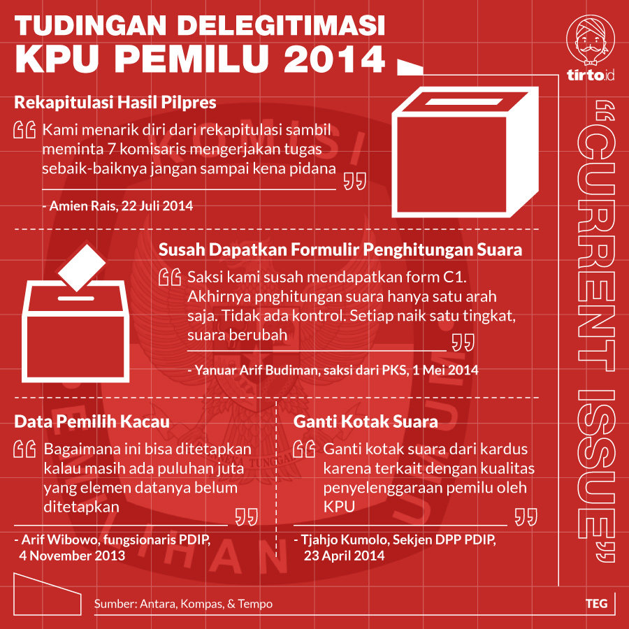 Infografik Ci Tudingan delegitimasi KPU Pemmilu 2014