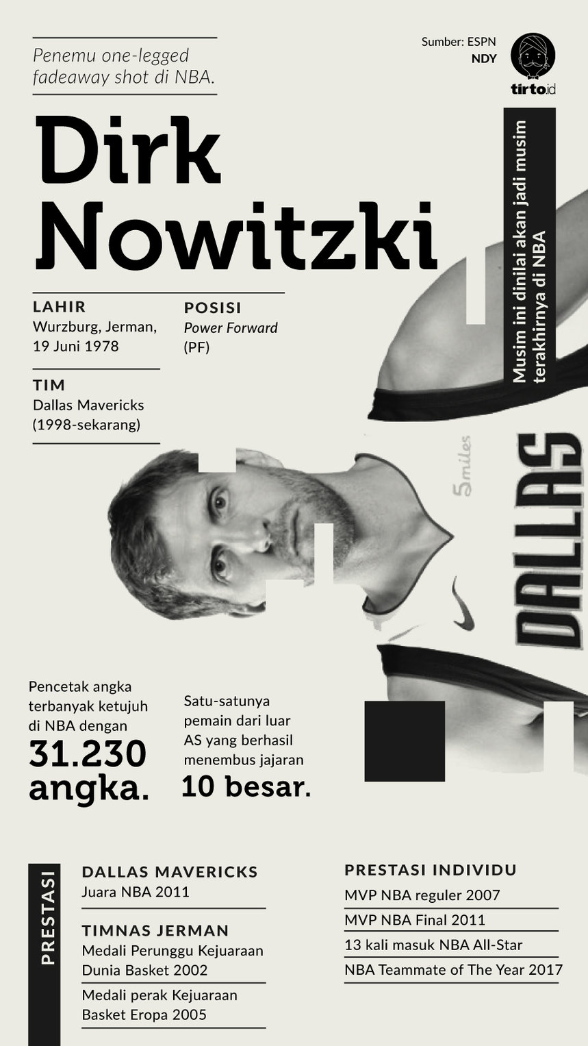 Infografik Dirk Nowitzki