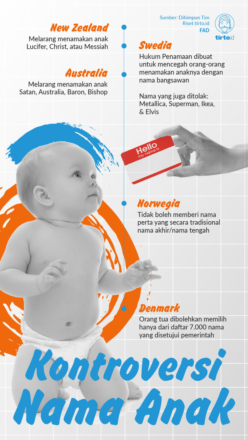 Infografik Kontroversi Nama Anak