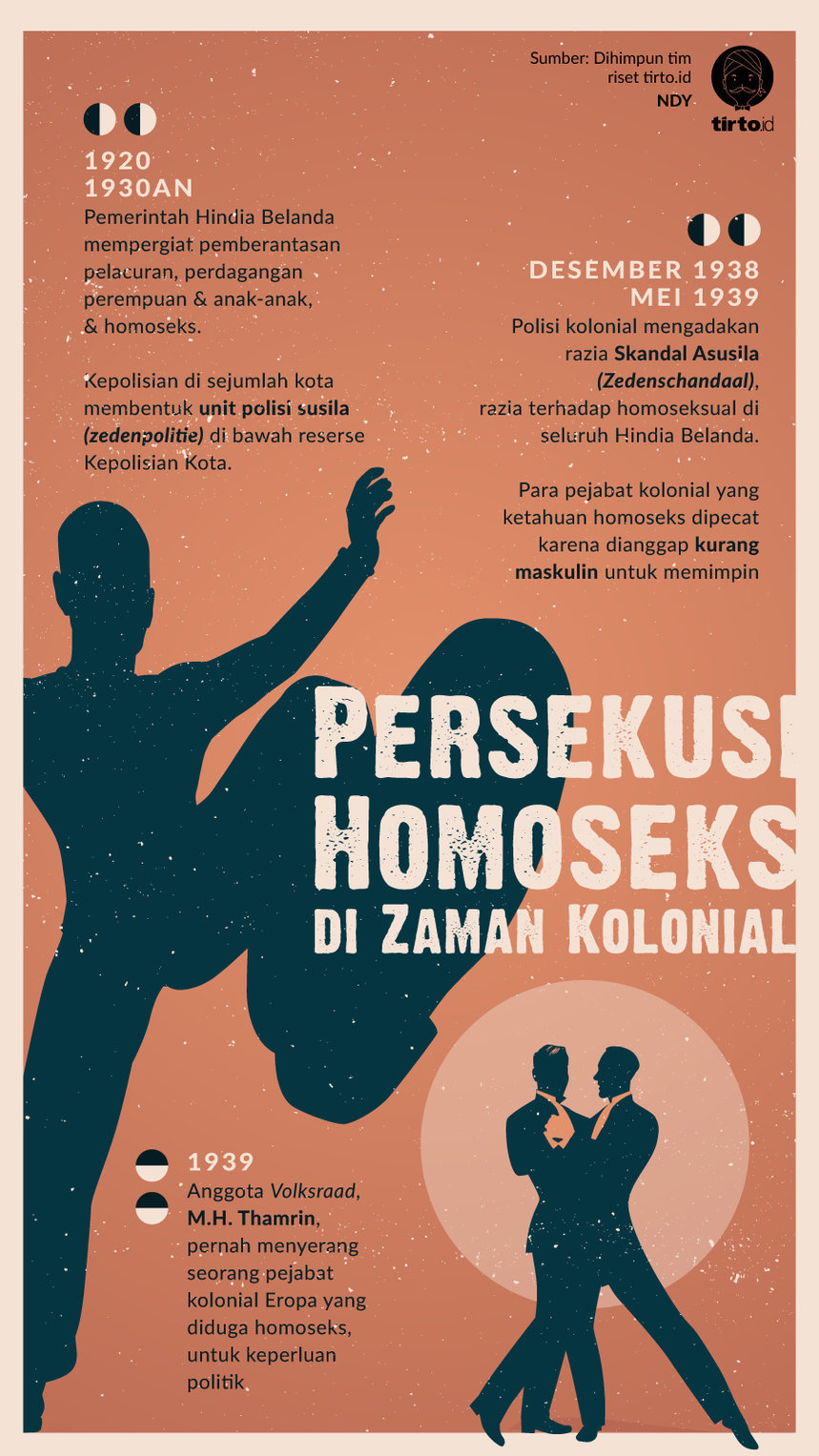 Infografik Persekusi Homoseks di Zaman Kolonial