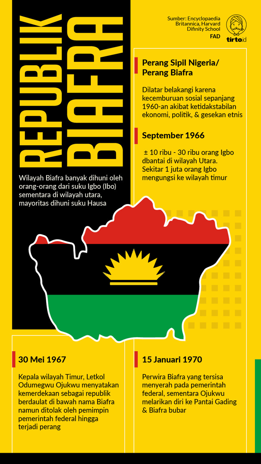Infografik Republik Biafra