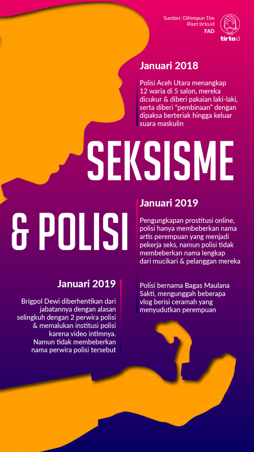 Infografik Seksisme dan polisi