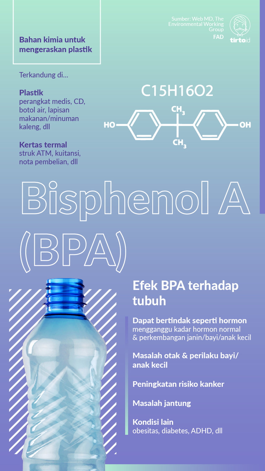Infografik Bisphenol A