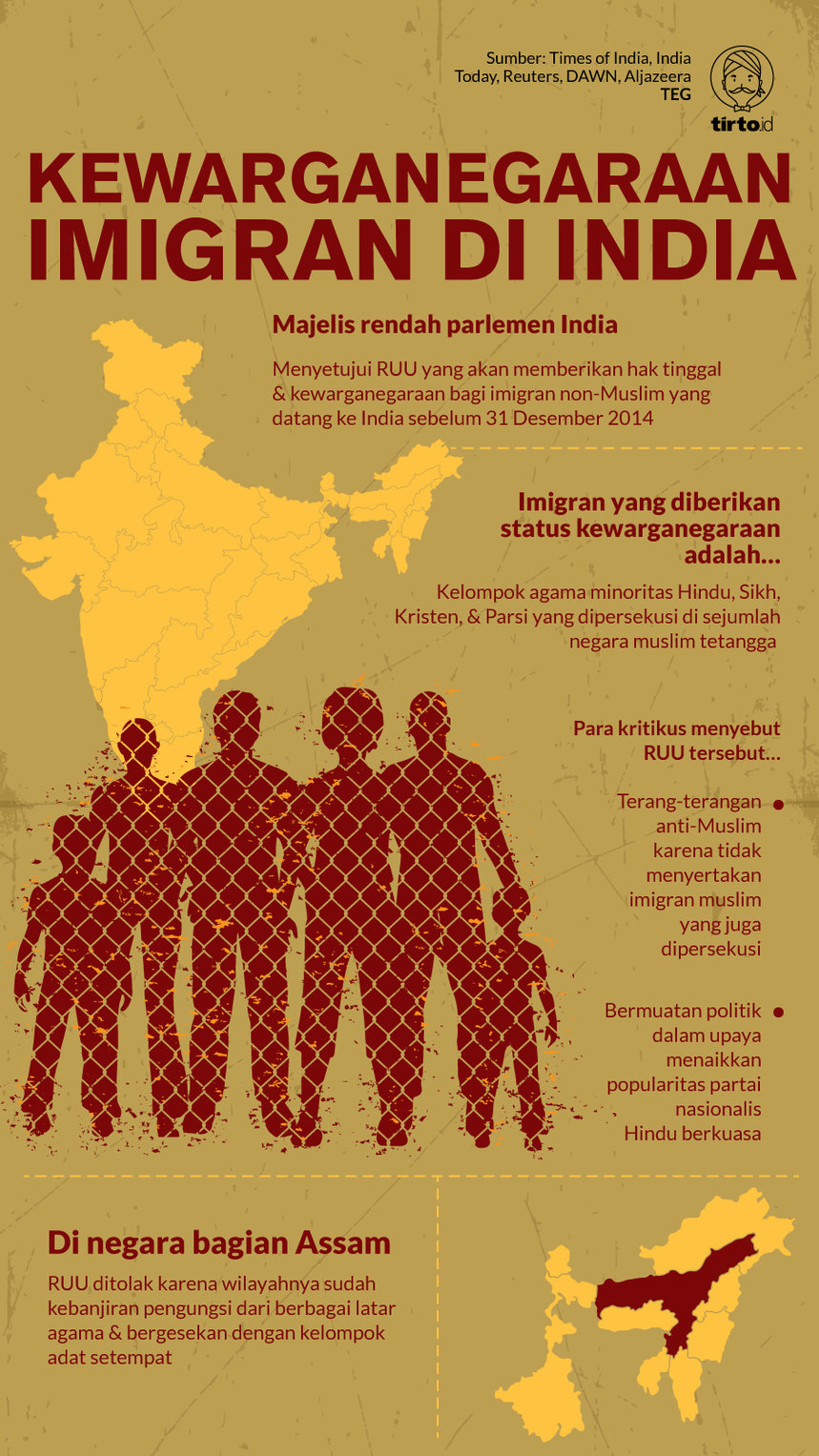 Infografik Kewarganegaraan Imigran di India