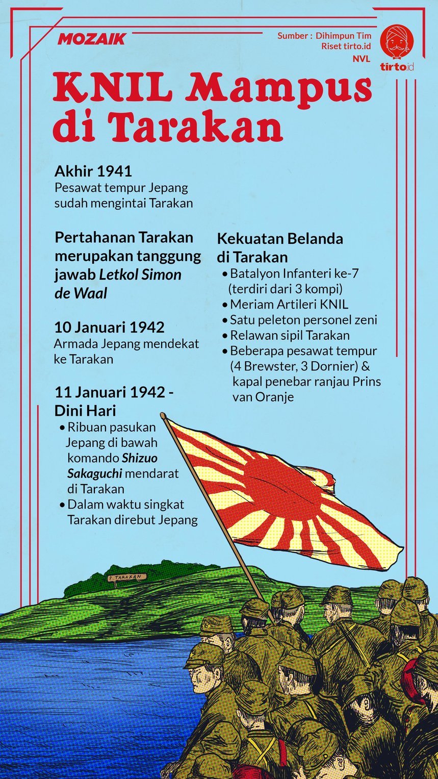 Infografik Mozaik KNIL Mampus di Tarakan