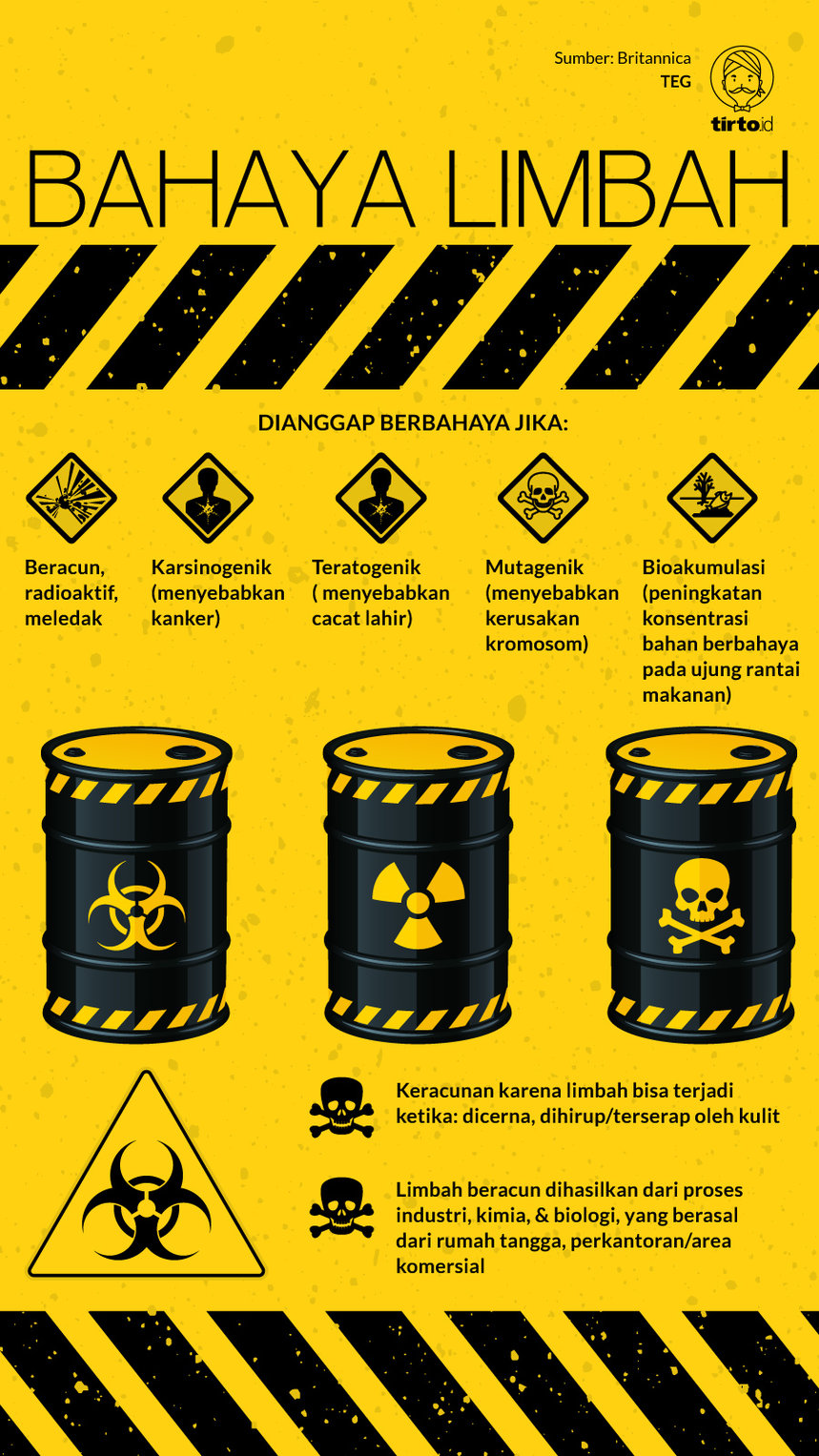 Infografik Bahaya Limbah