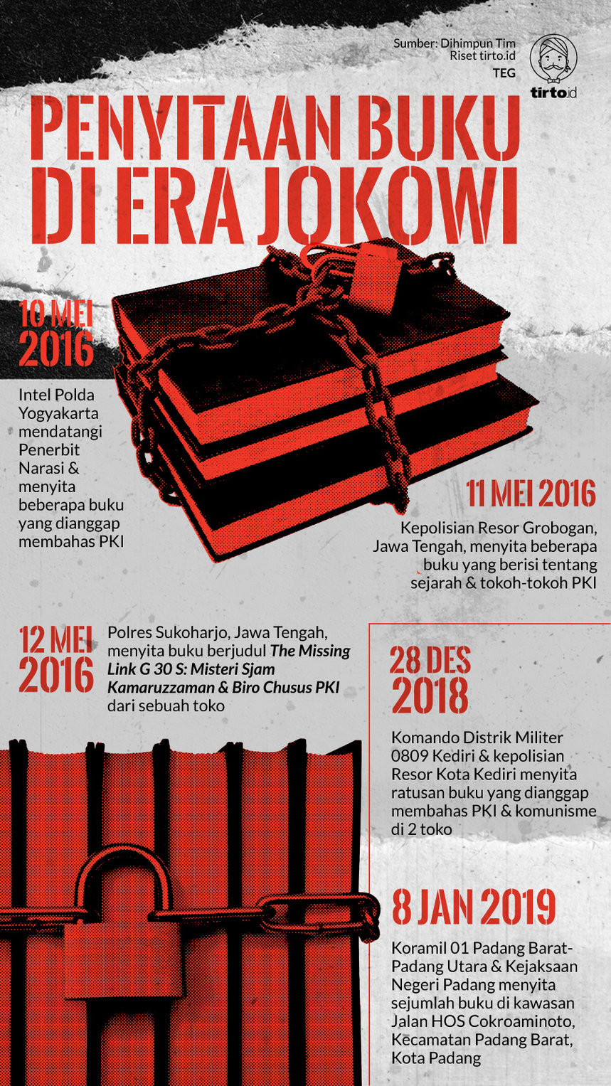 Infografik Penyitaan Buku di Era Jokowi