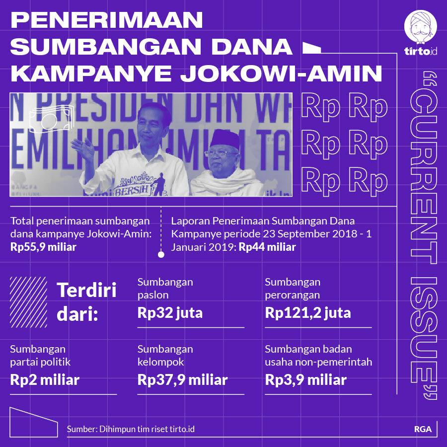 Infografik CI penerimaan Sumbangan Dana Kampanye jokowi amin