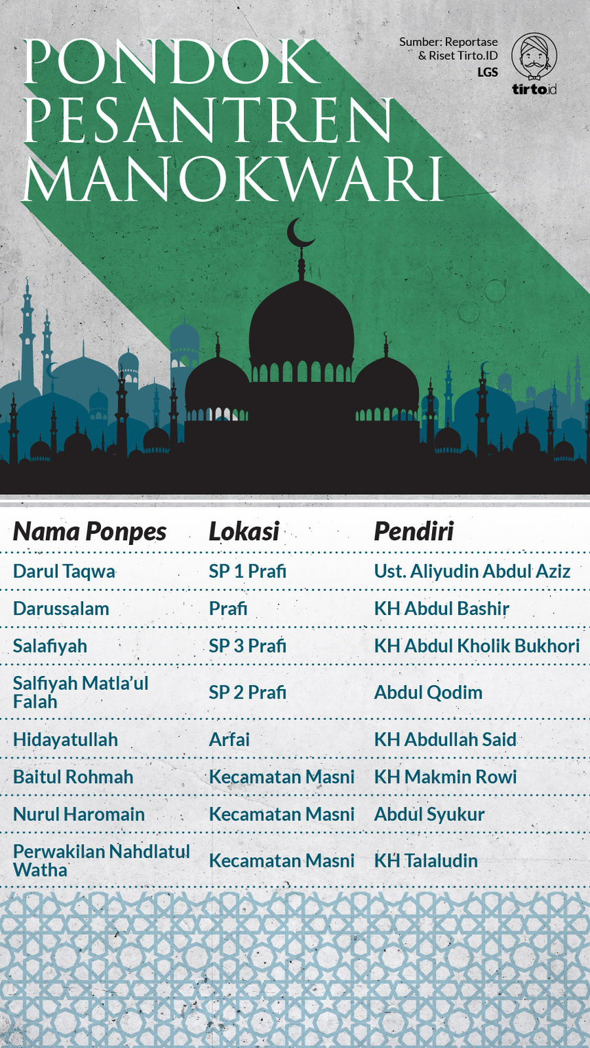 Infografik HL Indepth Islamisasi Manokwari