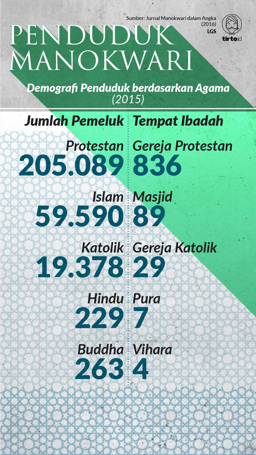 Infografik HL Indepth Islamisasi Manokwari
