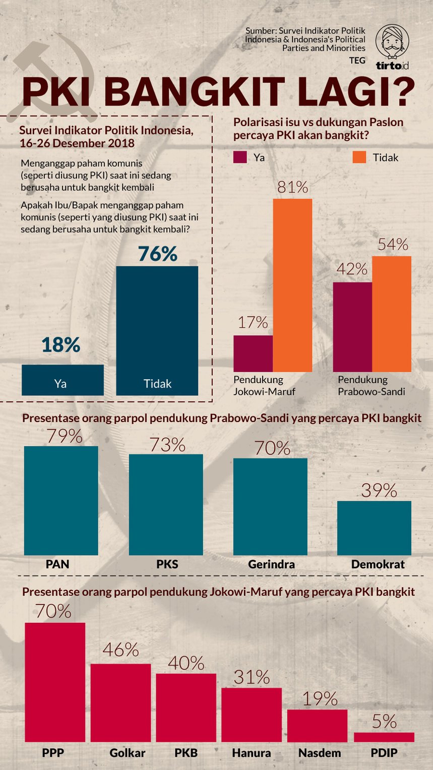 Infografik PKI Bangkit Lagi