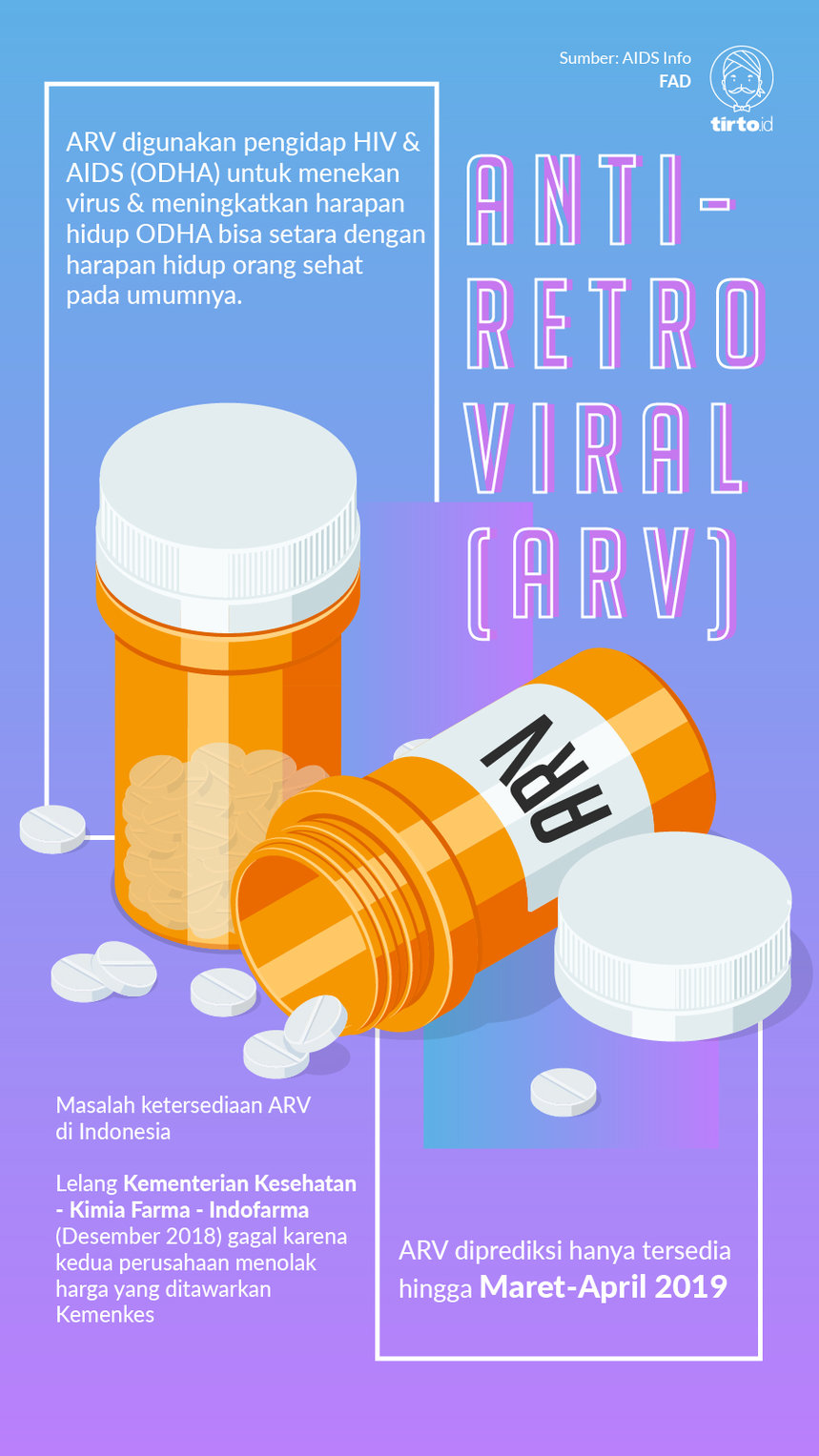 Infografik Anti retroviral ARV