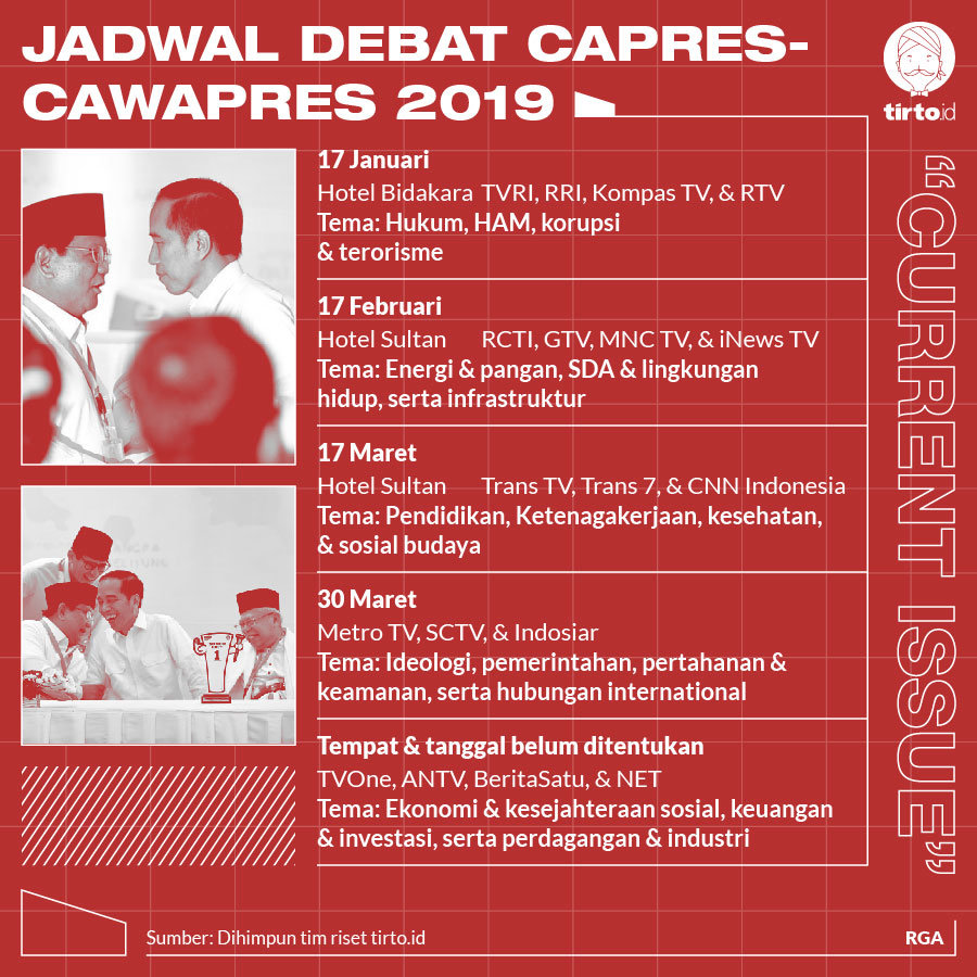 Infografik CI Jadwal debat Capres cawapres 2019