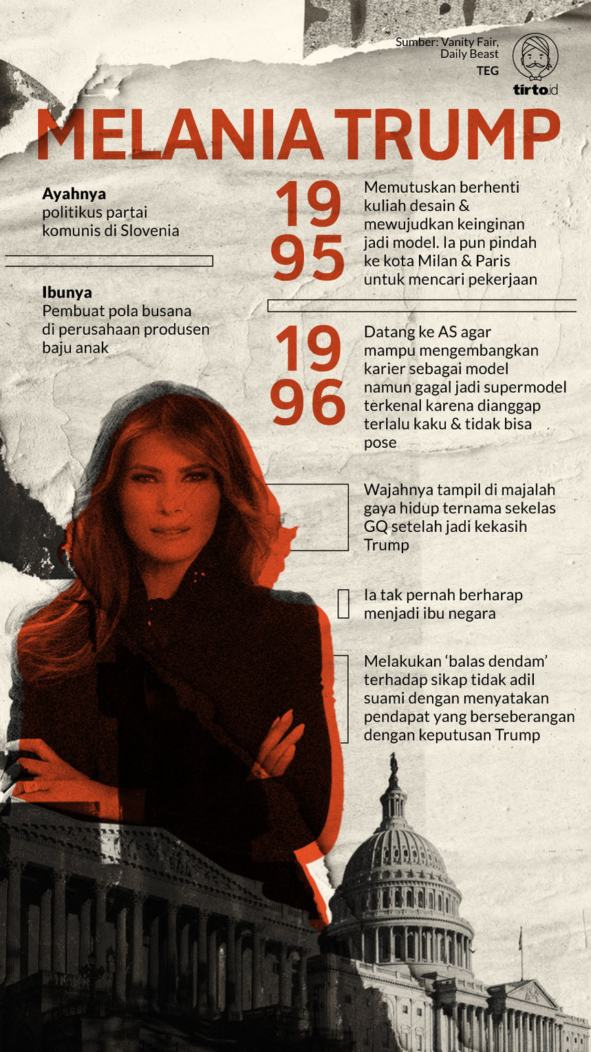 Infografik Melania Trump