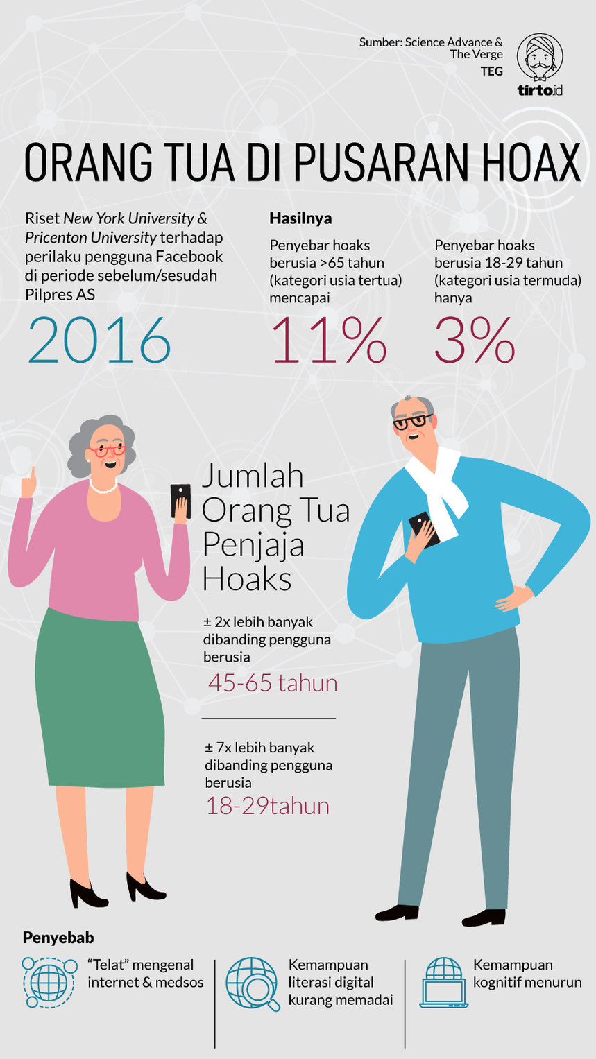 Infografik - Kaum tua dan hoaks