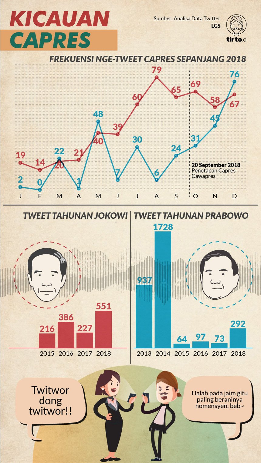 Infografik HL Indepth Twit Capres