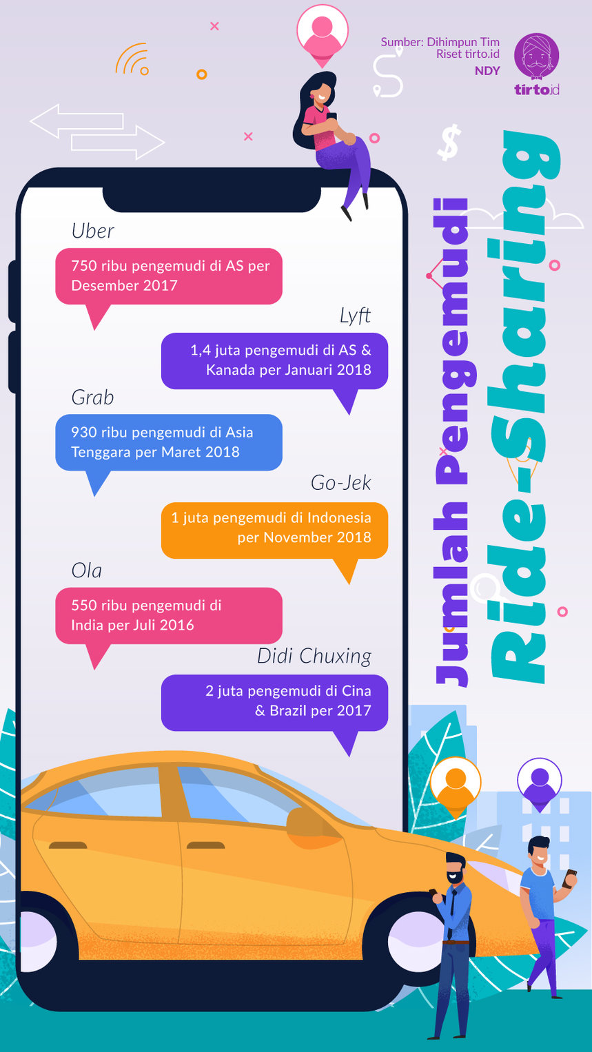 Infografik Jumlah Pengemudi Ride Sharing