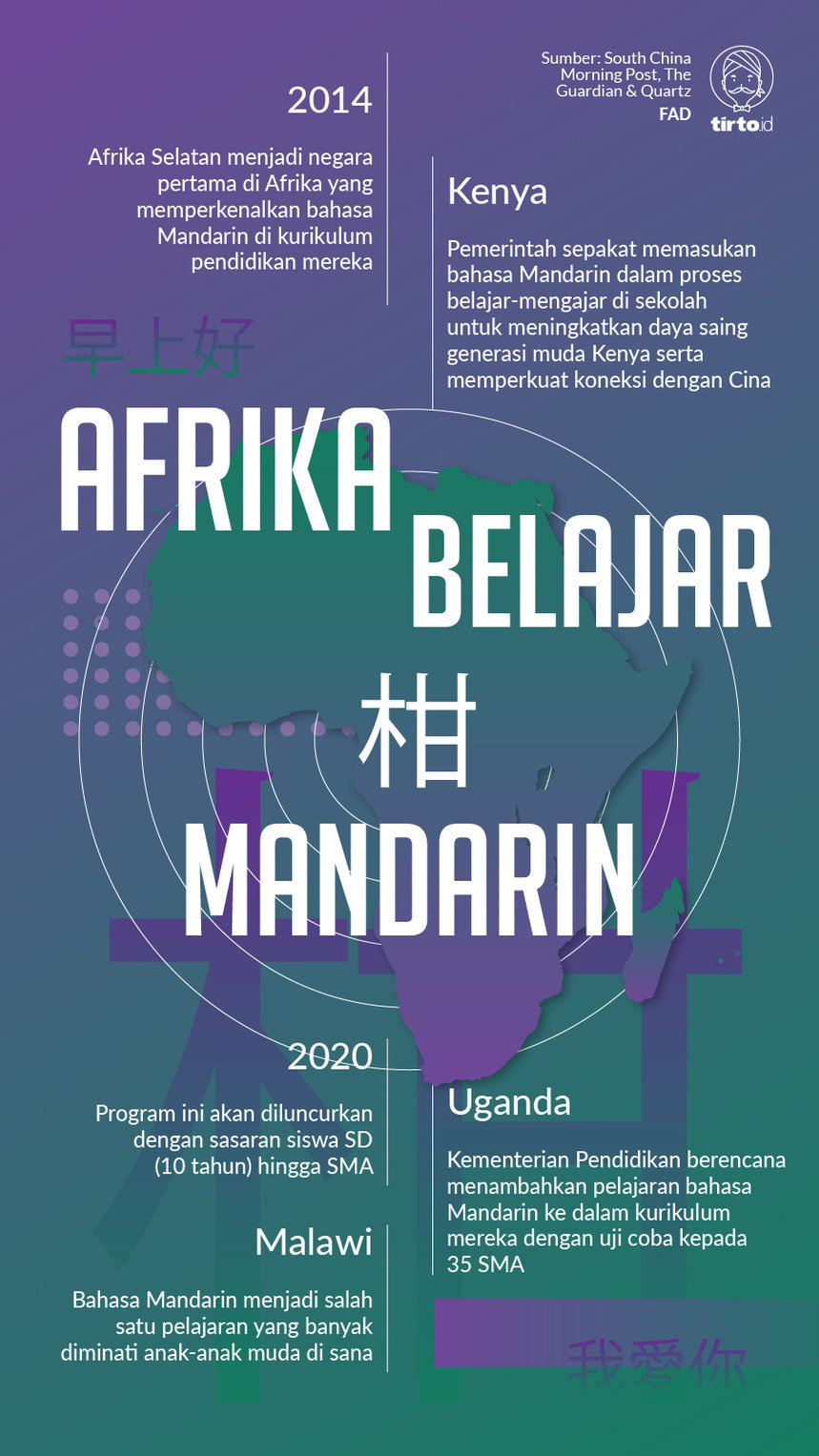 Infografik Afrika belajar mandarin