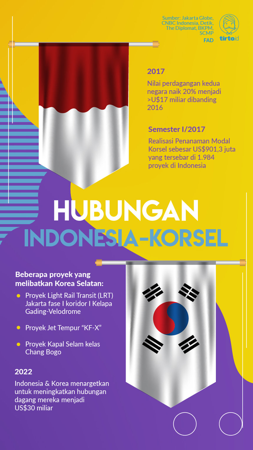 Infografik Hubungan Indonesia Korsel
