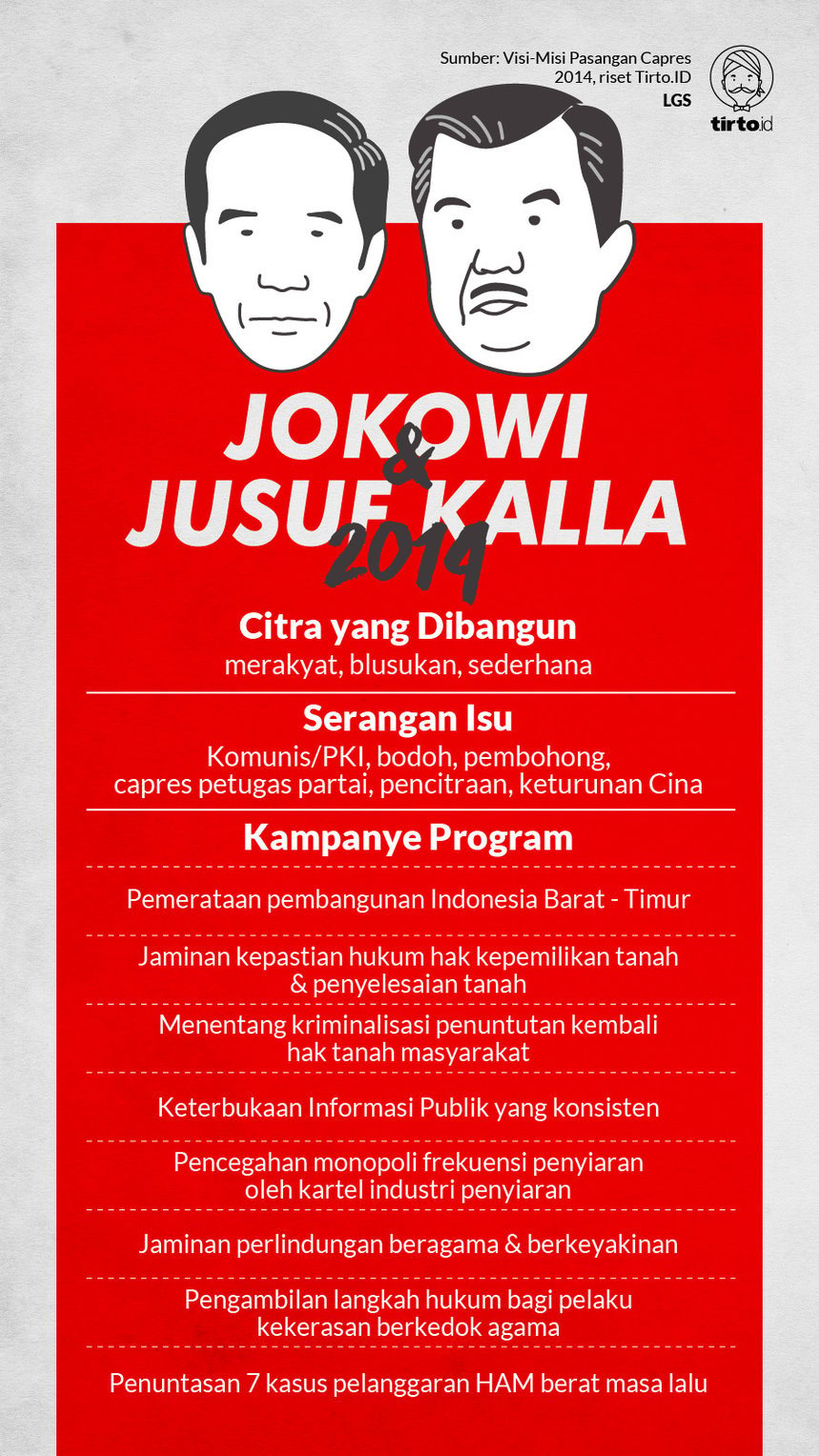 Infografik Citra dan retorika Jokowi-Kalla pada Pilpres 2014