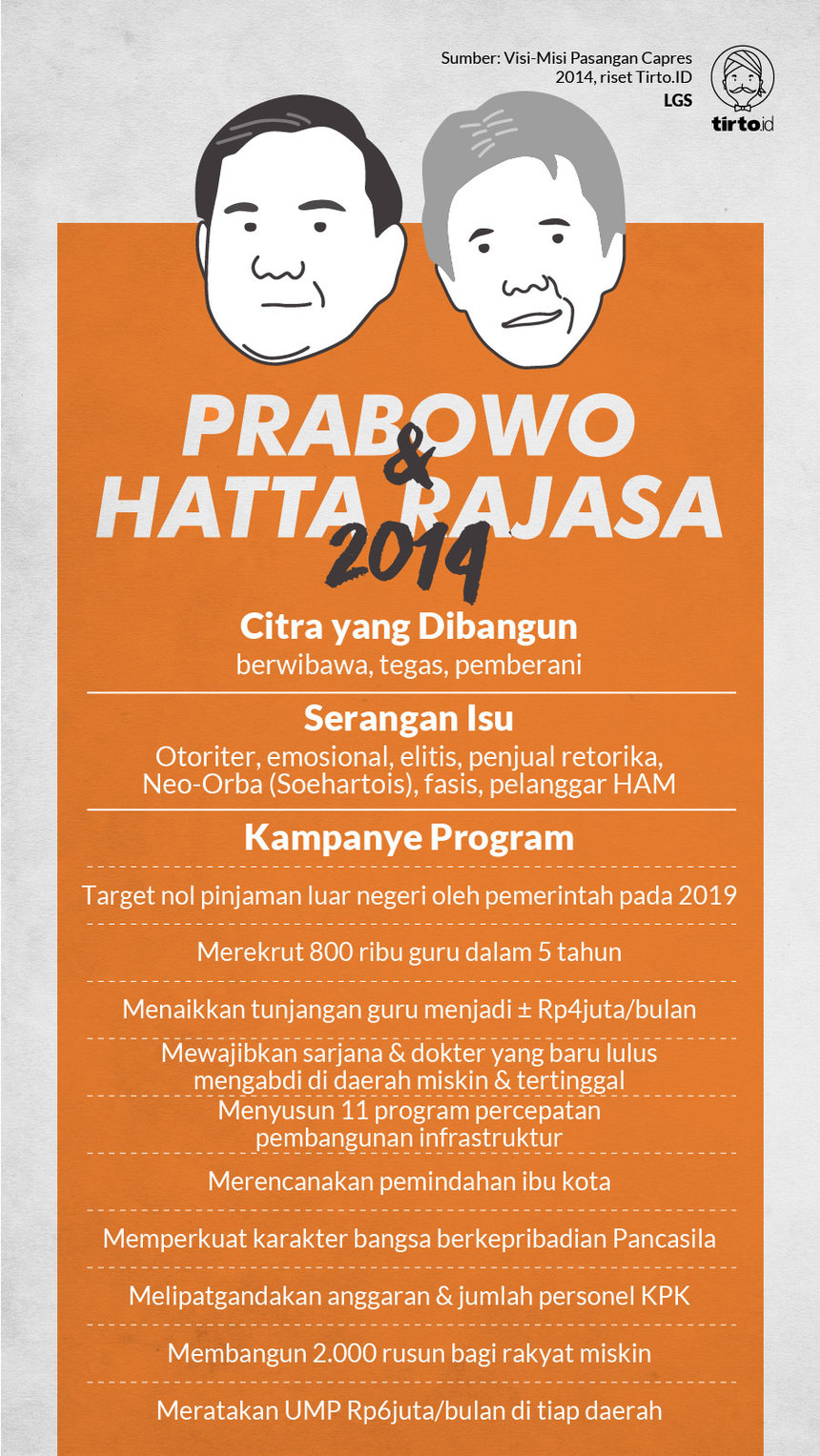 Infografik Retorike Prabowo-Hatta pada Pilpres 2014