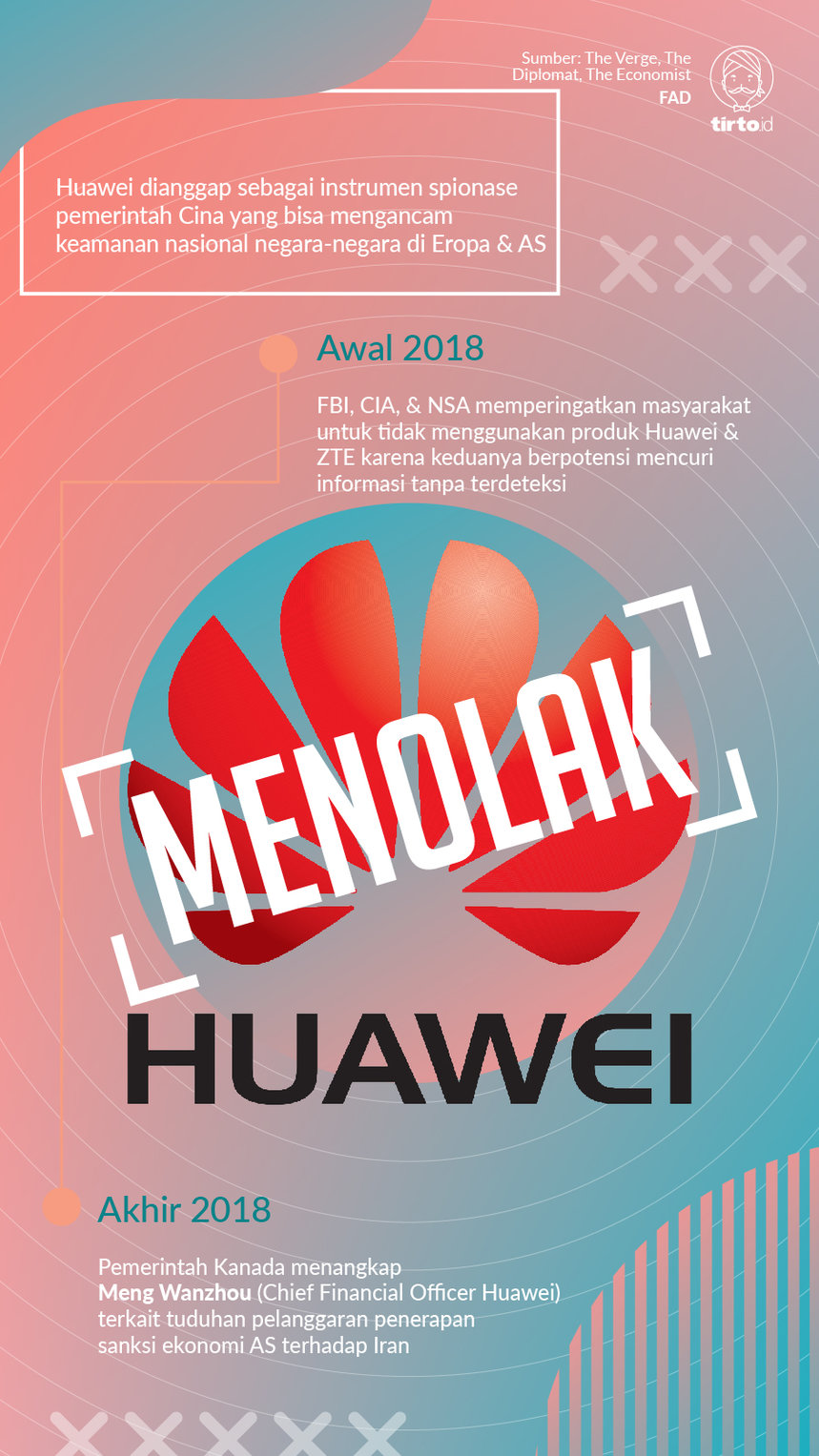 Infografik Menolak Huawei