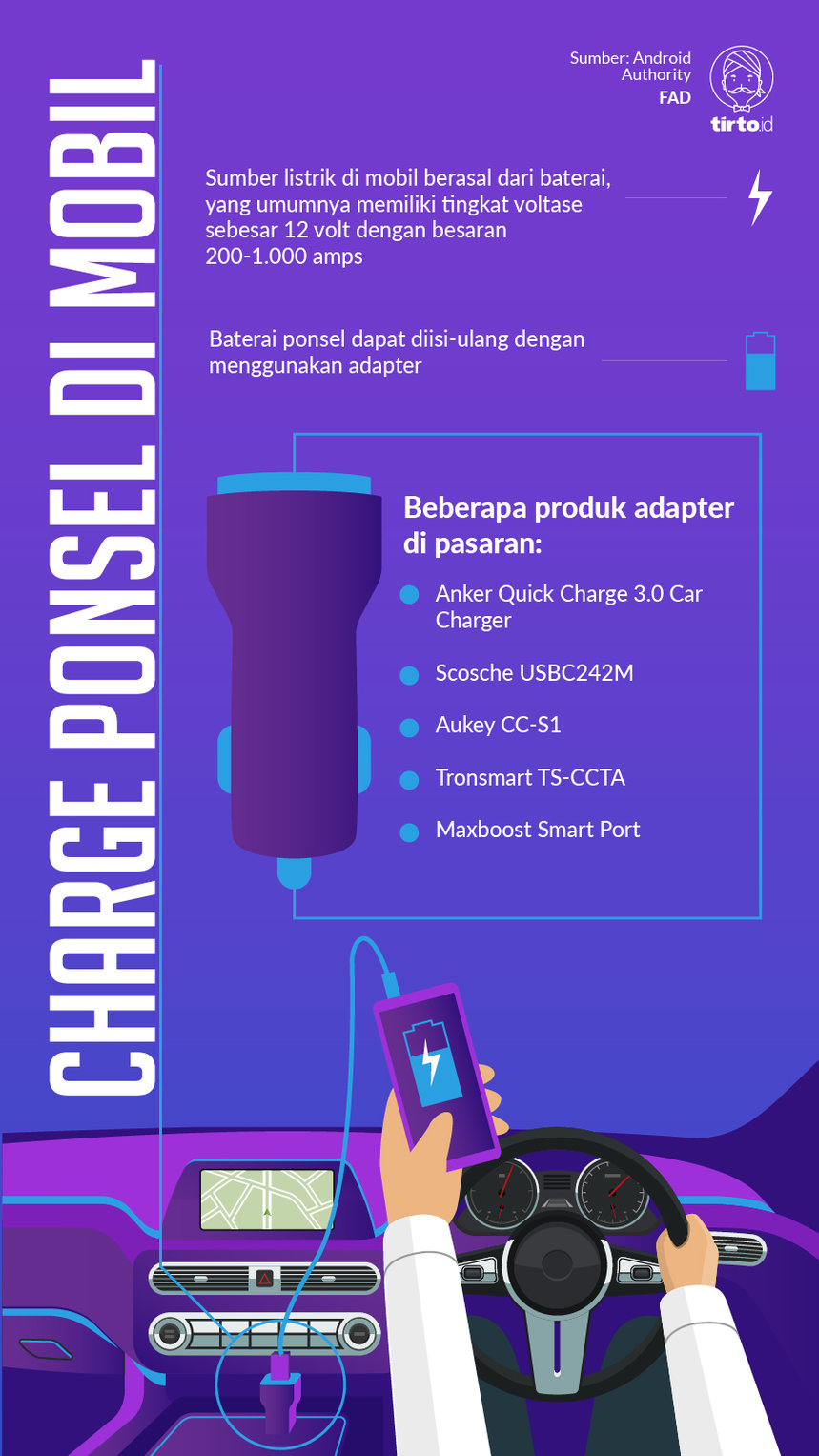 Infografik Charge ponsel di mobil