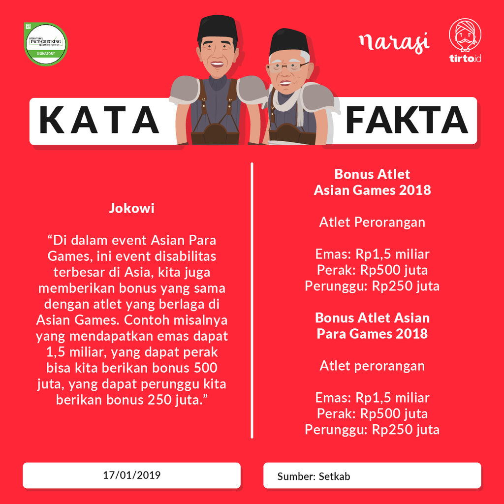Periksa Fakta Jokowi 1