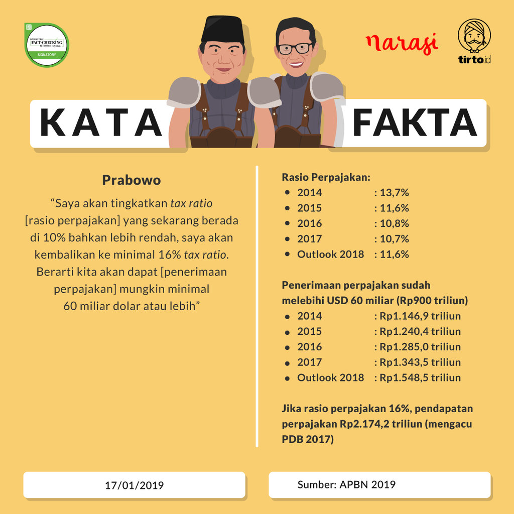Periksa Fakta Prabowo 5