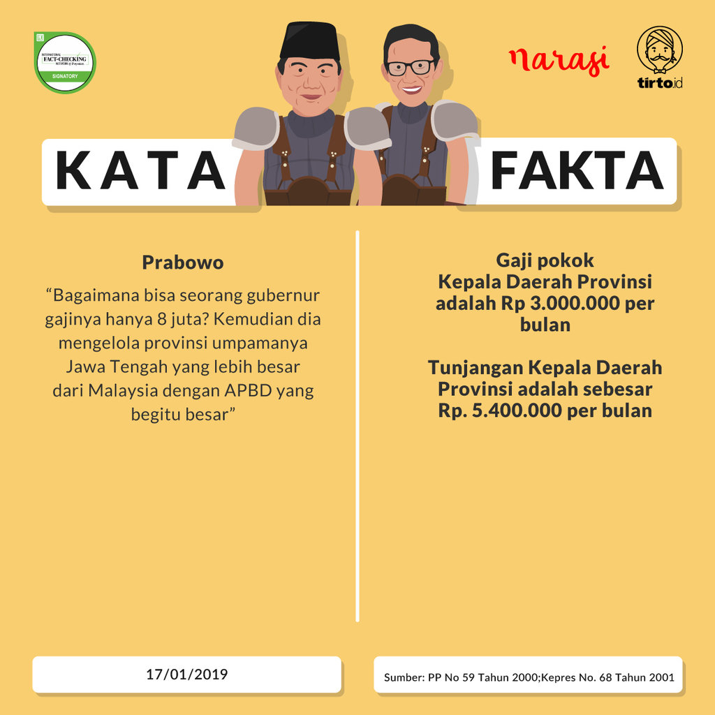 Periksa fakta Prabowo 3