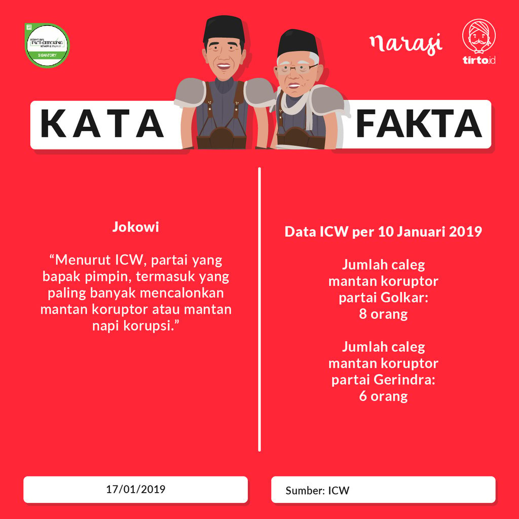 Periksa Fakta Jokowi 4