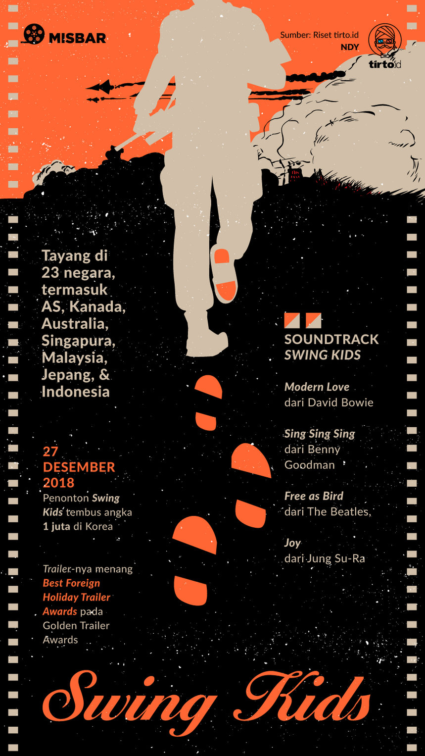 Infografik Misbar Swing Kids