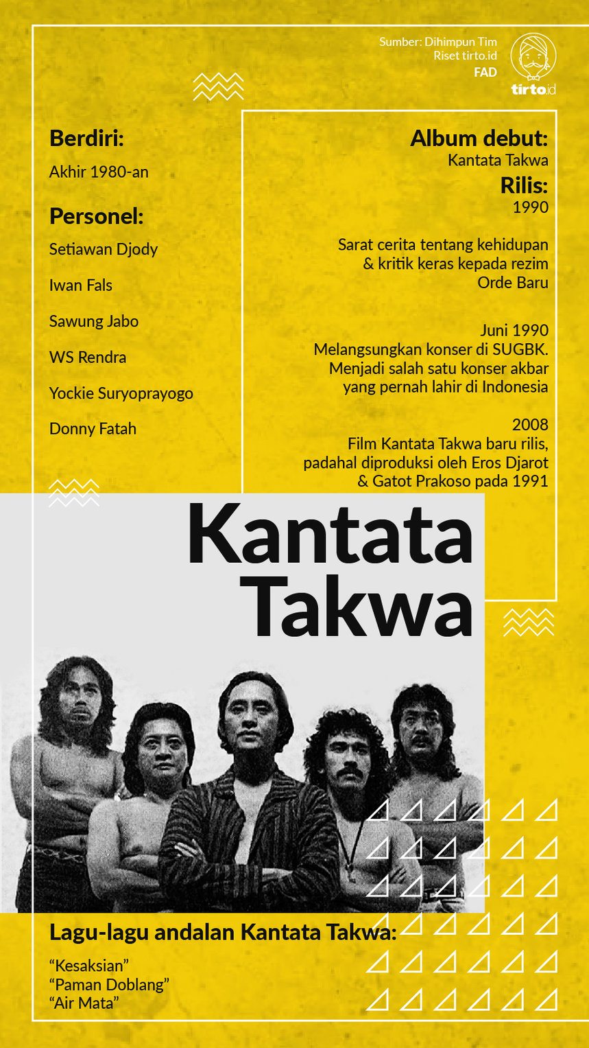 Infografik Kantata Takwa