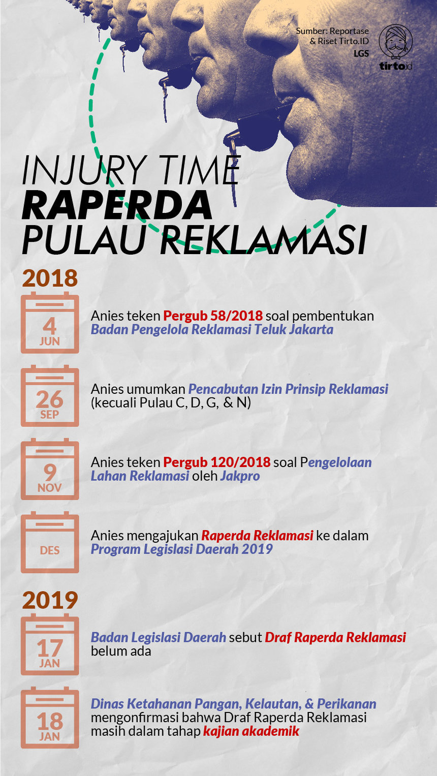 Infografik Injury Time Raperda Pulau Reklamasi