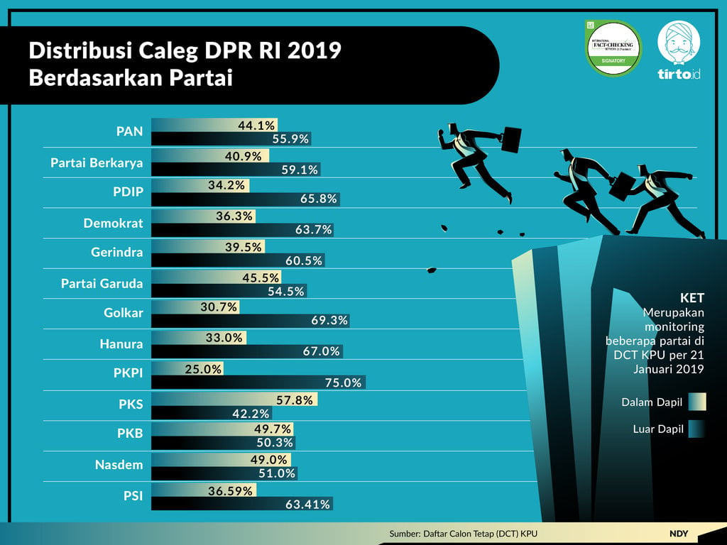 Infografik Periksa Data Caleg DPR 2019 Tidak Tinggal di Dapil