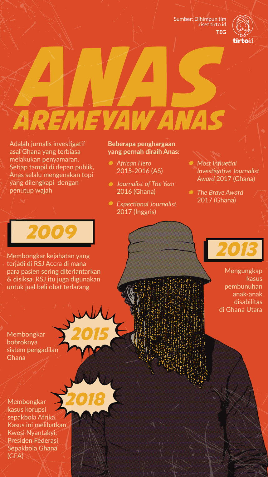 Infografik Anas Aremeyaw Anas
