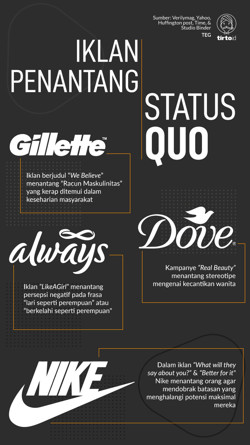 Infografik Iklan Penantang Status Quo