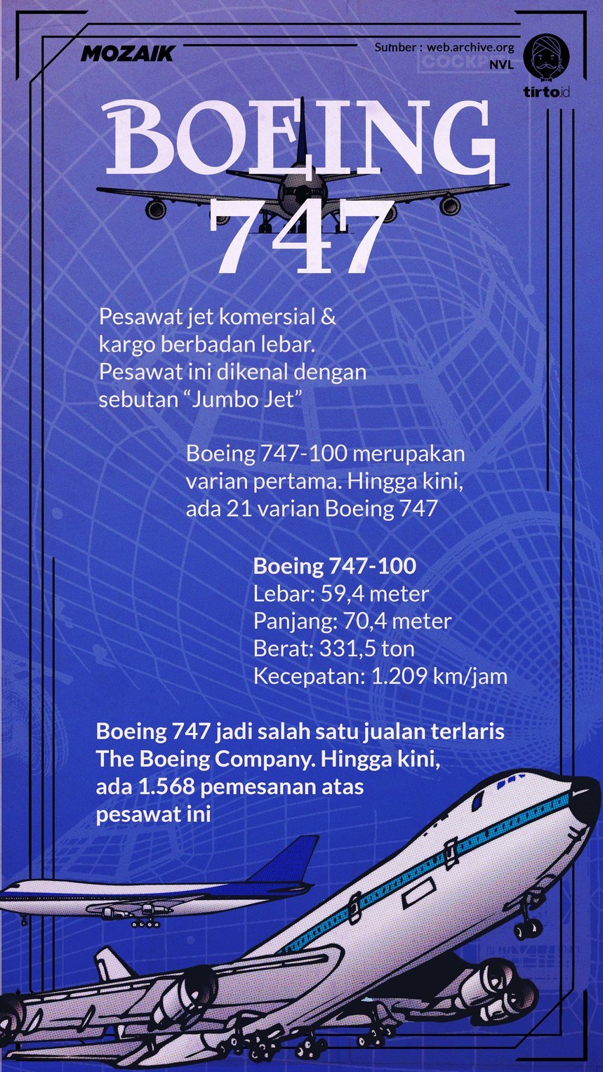 Infografik Mozaik Boeing 747