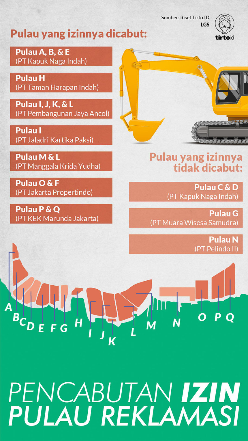 Infografik Pencabutan Izin Pulau Reklamasi