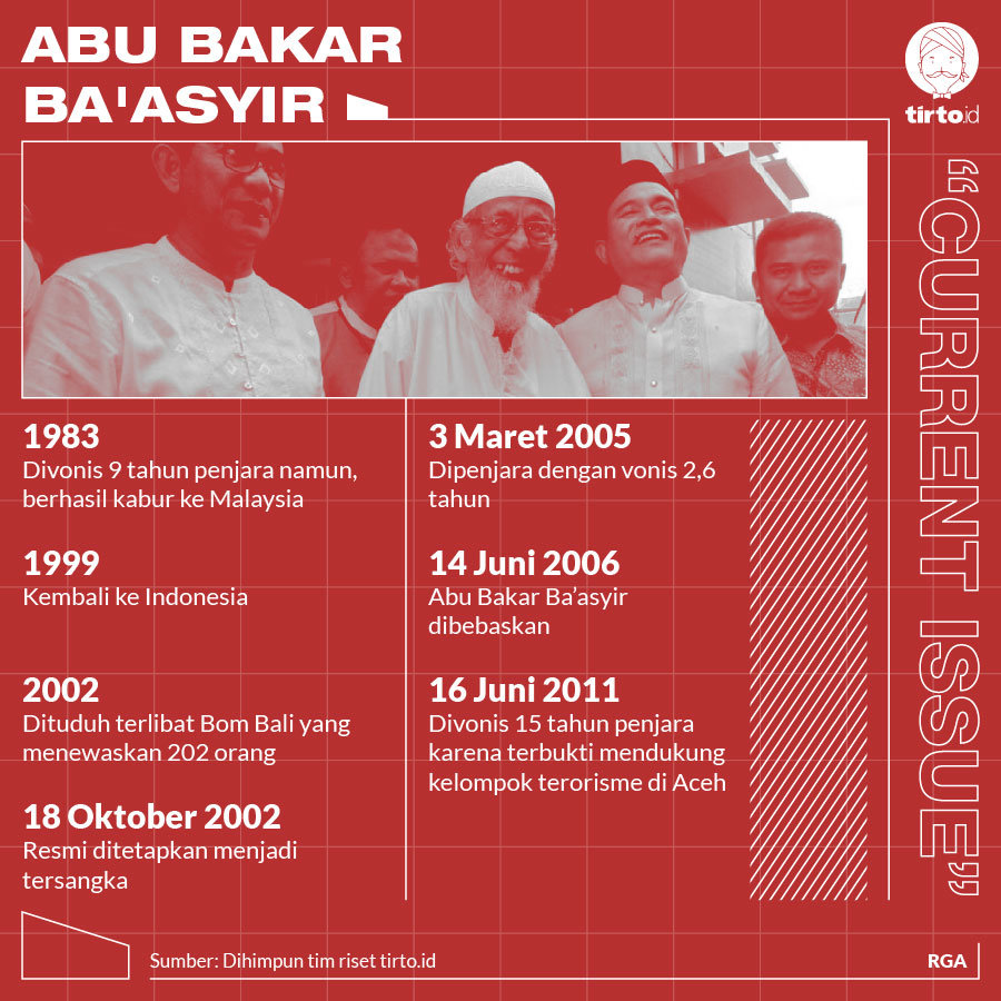 Infografik CI Abu Bakar ba'asyir