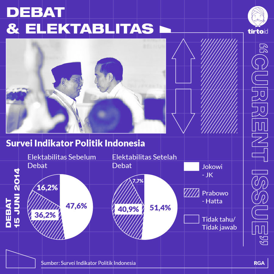 Infografik Debat Dan Elektablitas