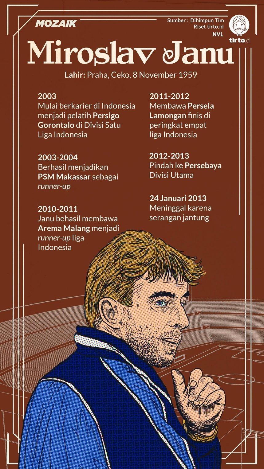 Infografik Mozaik Miroslav Janu