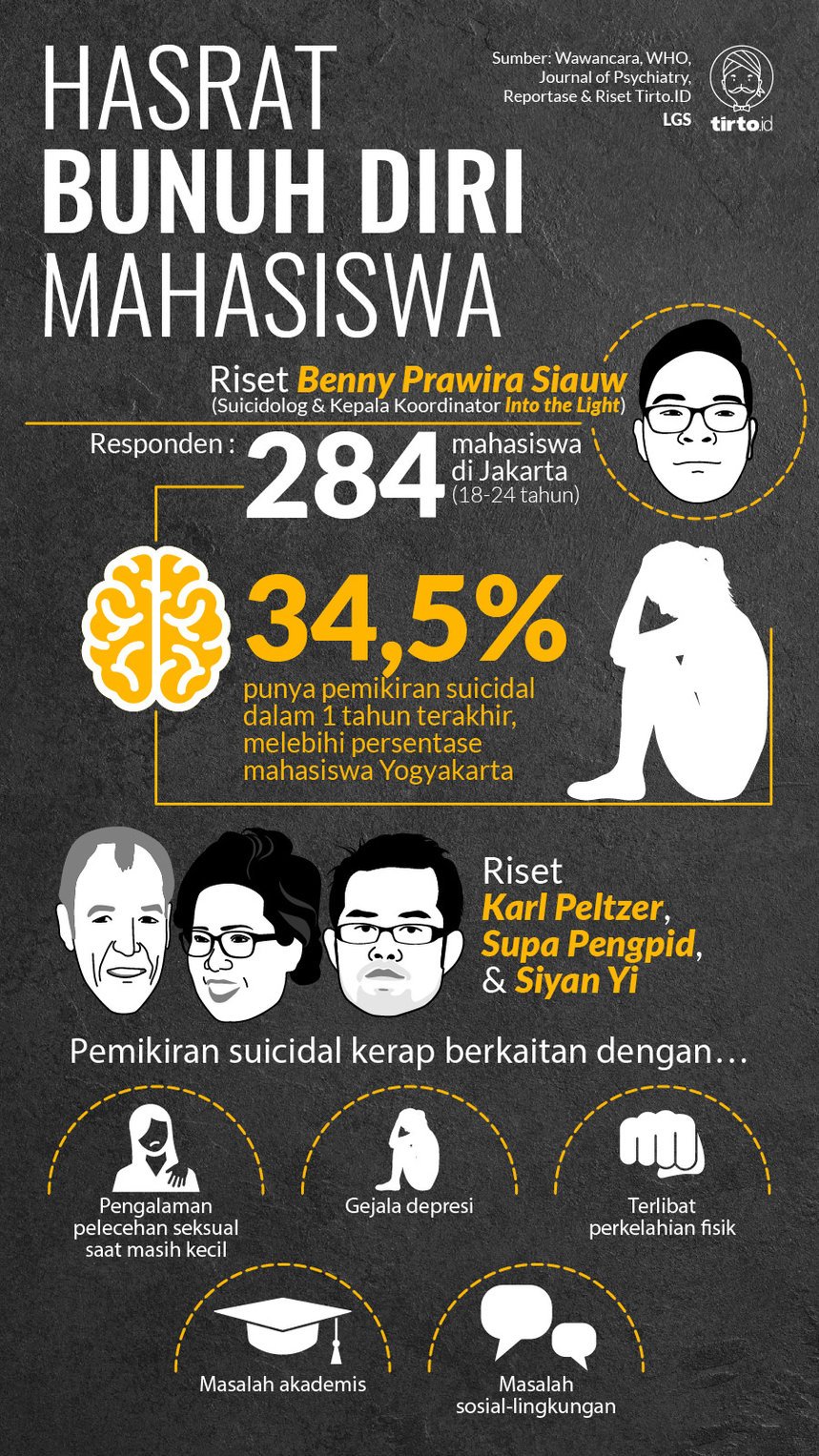 Infografik HL Indepth Depresyen