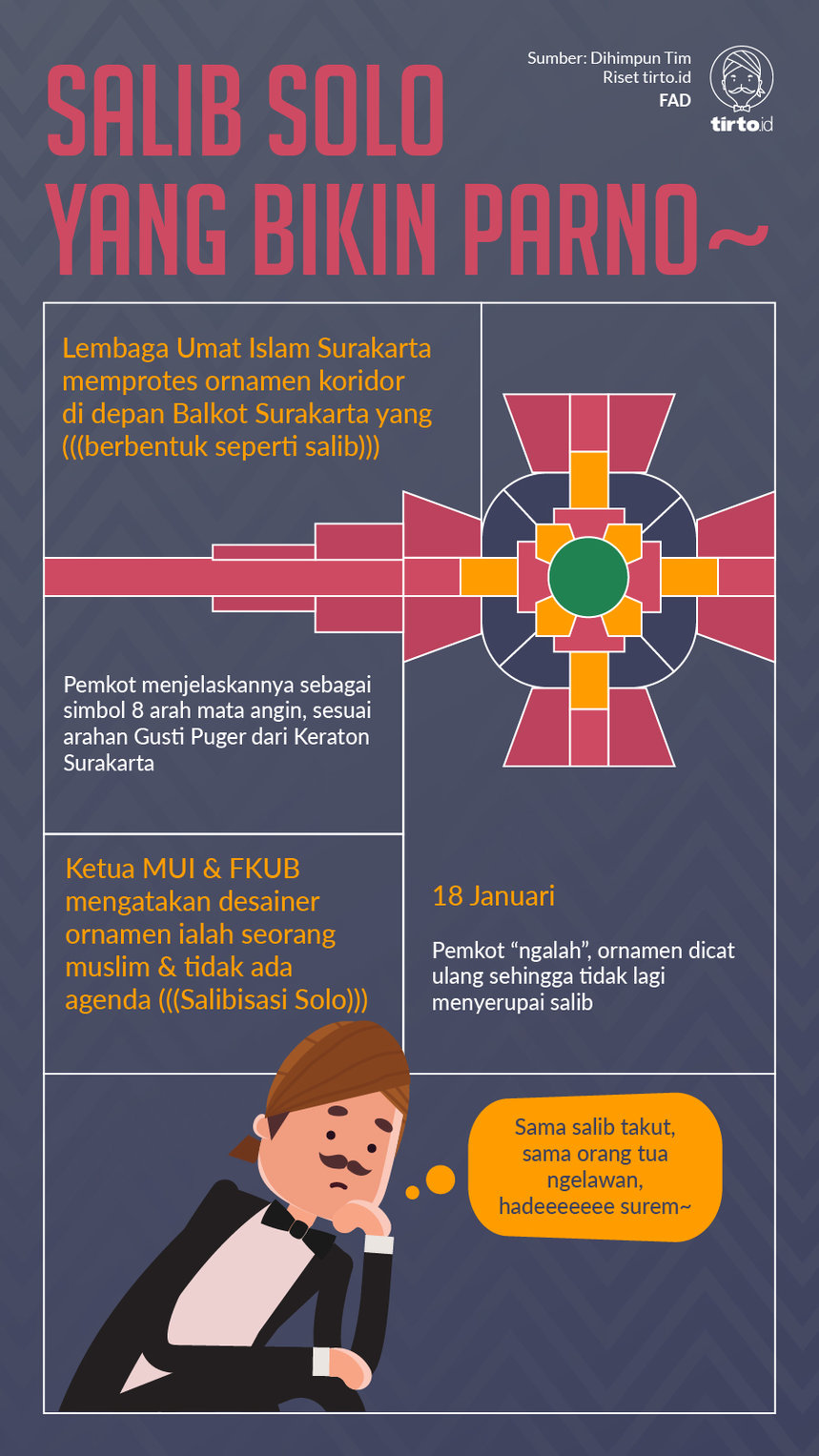 Infografik Salib Solo Yang bikin Parno