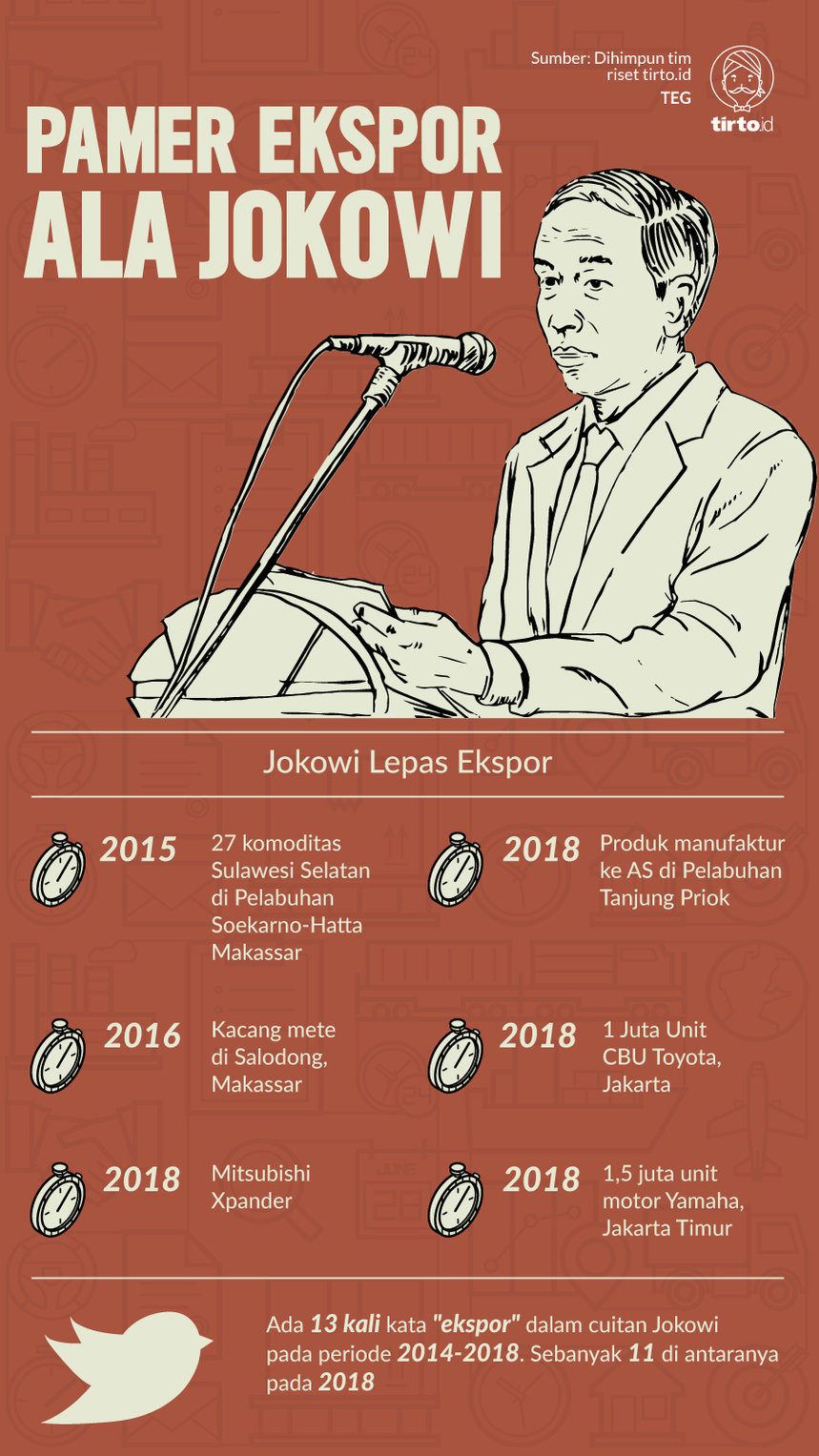 Infografik Pamer ekspor ala Jokowi