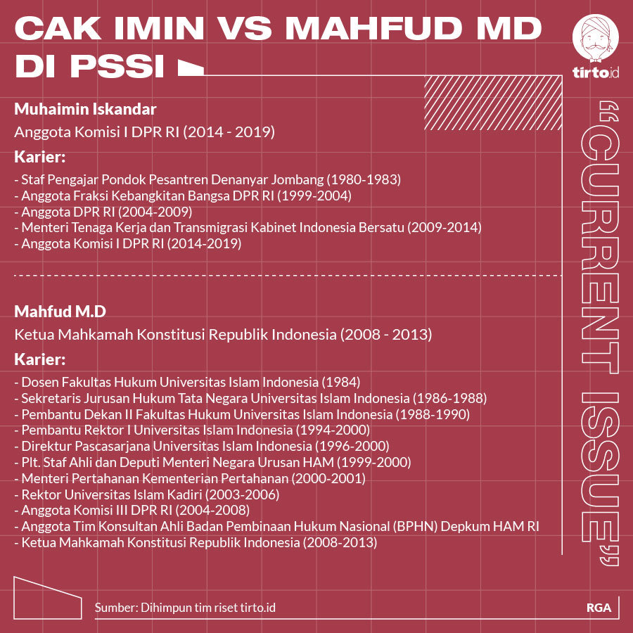 Infografik CI Cak Imin vs Mahfud MD di PSSI