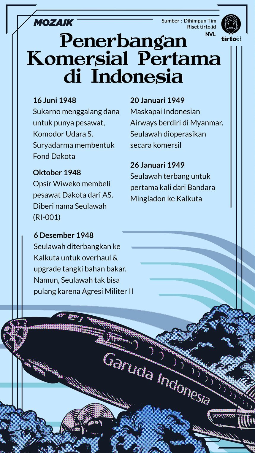 Infografik Mozaik Garuda Indonesia